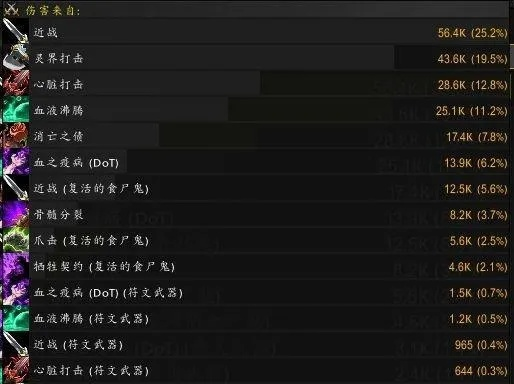 70版本魔兽世界，全面数据解释定义vShop_v1.545软件介绍