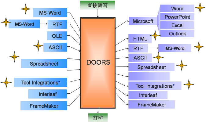 doors官方下载,结构化推进评估-XE版_v3.262