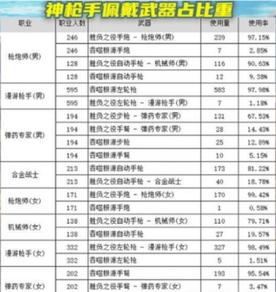 dnf100级版本武器排行,平衡策略实施_1440p_v2.937