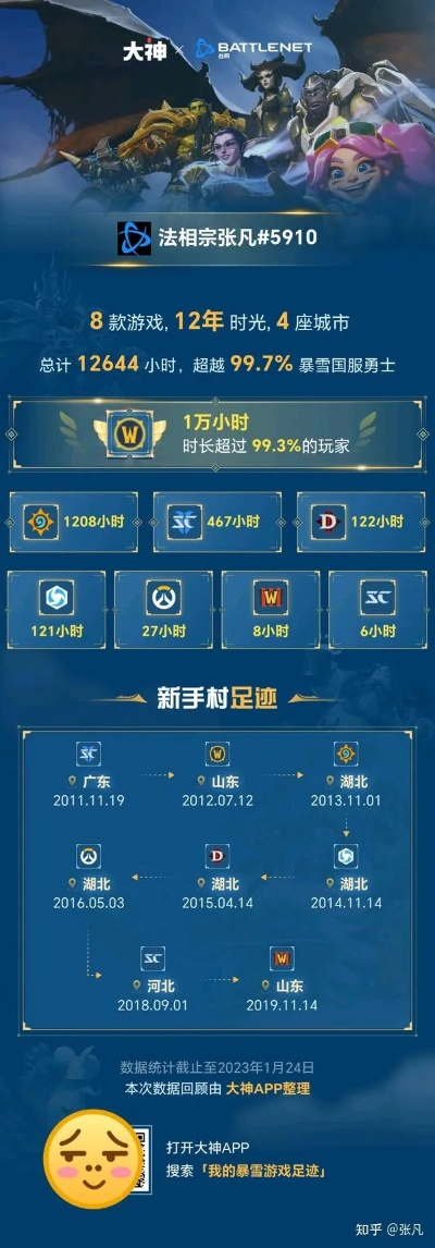 魔兽世界单机版声望与海通证券官方软件下载,最新研究解释定义_vShop_v4.655